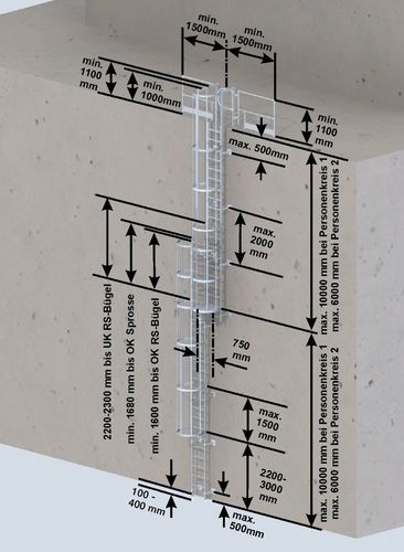 Günzburger mehrzügige Steigleiter (Komplett-Sets) nach DIN 18799-1: baulicher Anlage