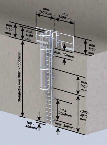 Günzburger  einzügige Steigleiter (Komplett-Sets) DIN EN ISO 14122-4 maschinelle Anlagen